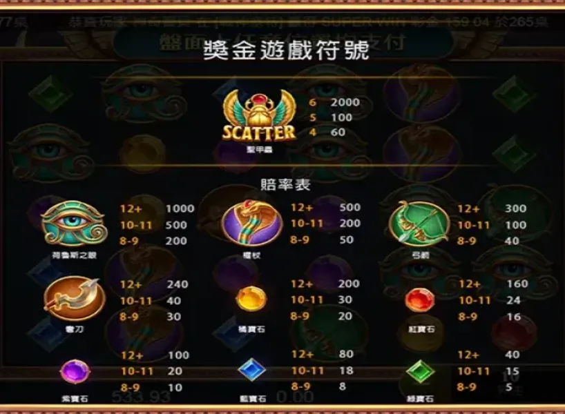 戰神賽特老虎機符號表